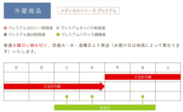 メディカルフードサービスの解約方法2