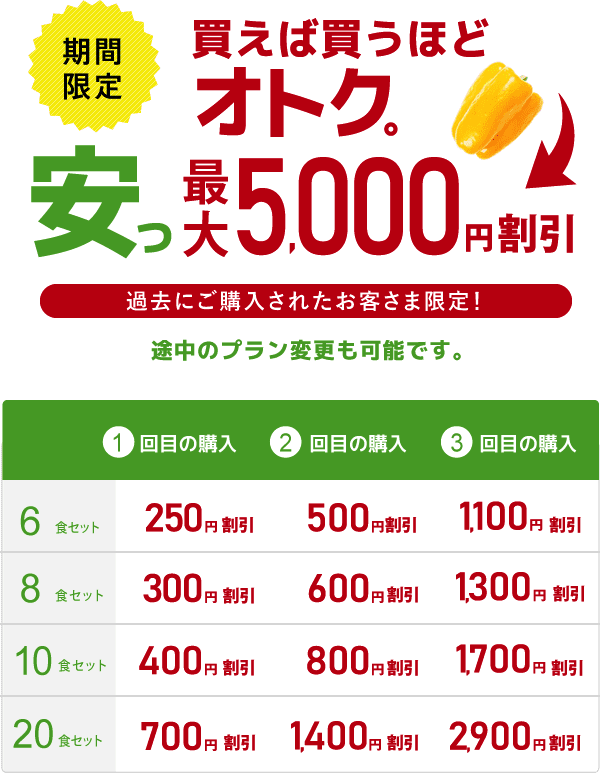 nosh（ナッシュ）5,000円クーポン